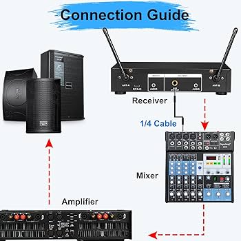 Depusheng ワイヤレスマイクシステム Depusheng ワイヤレスマイクシステム
